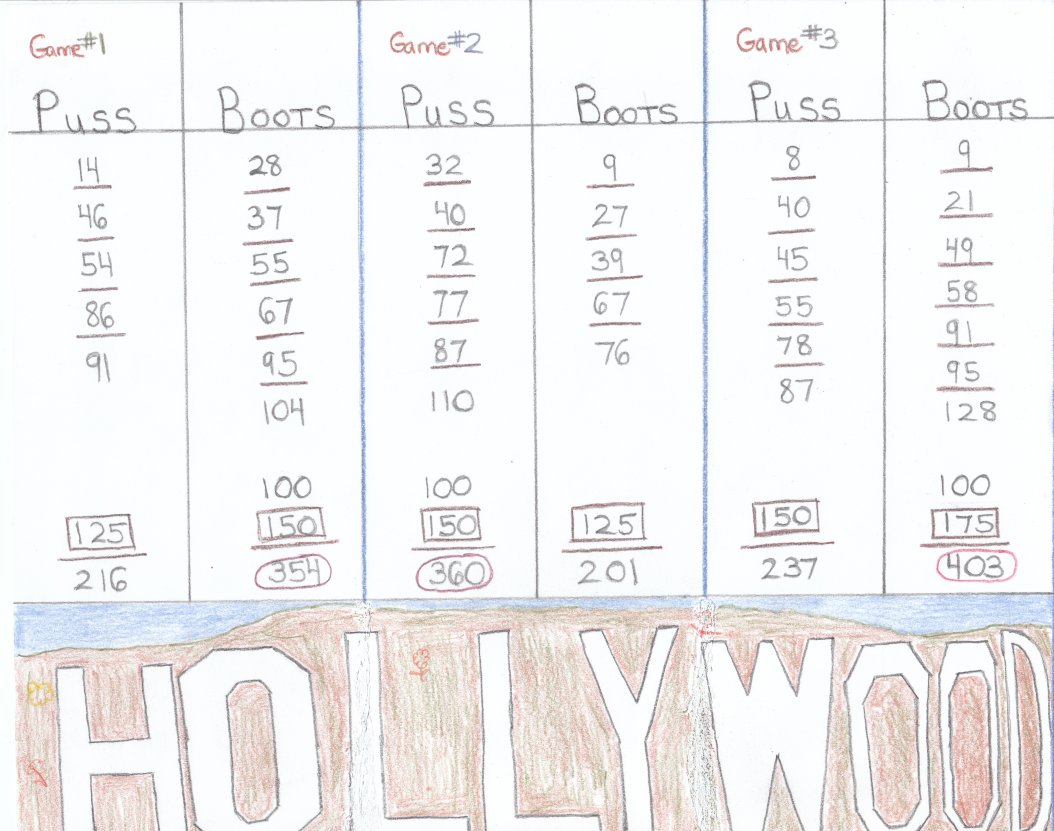 Sample Score Sheet for Hollywood Gin Rummy
