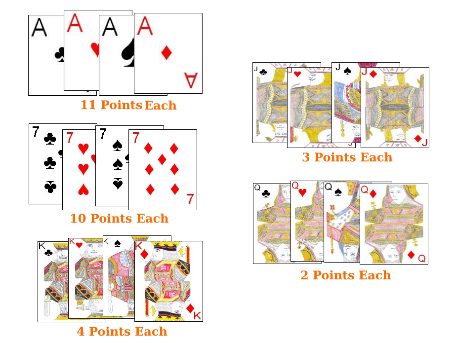 Card scoring values in Albastini