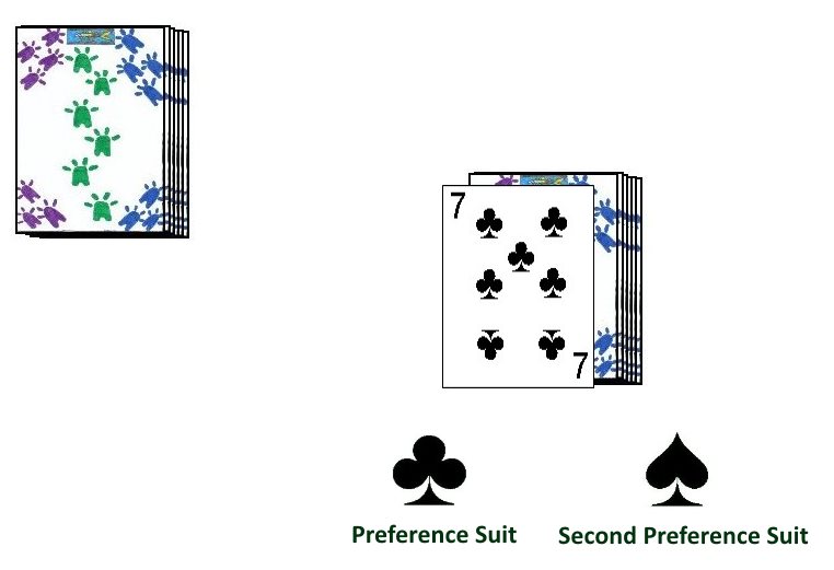 Determination of Preference Suits in American Boston