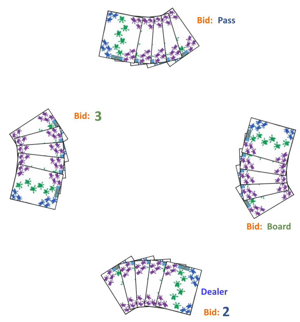 Example bidding round with five cards in Back Alley