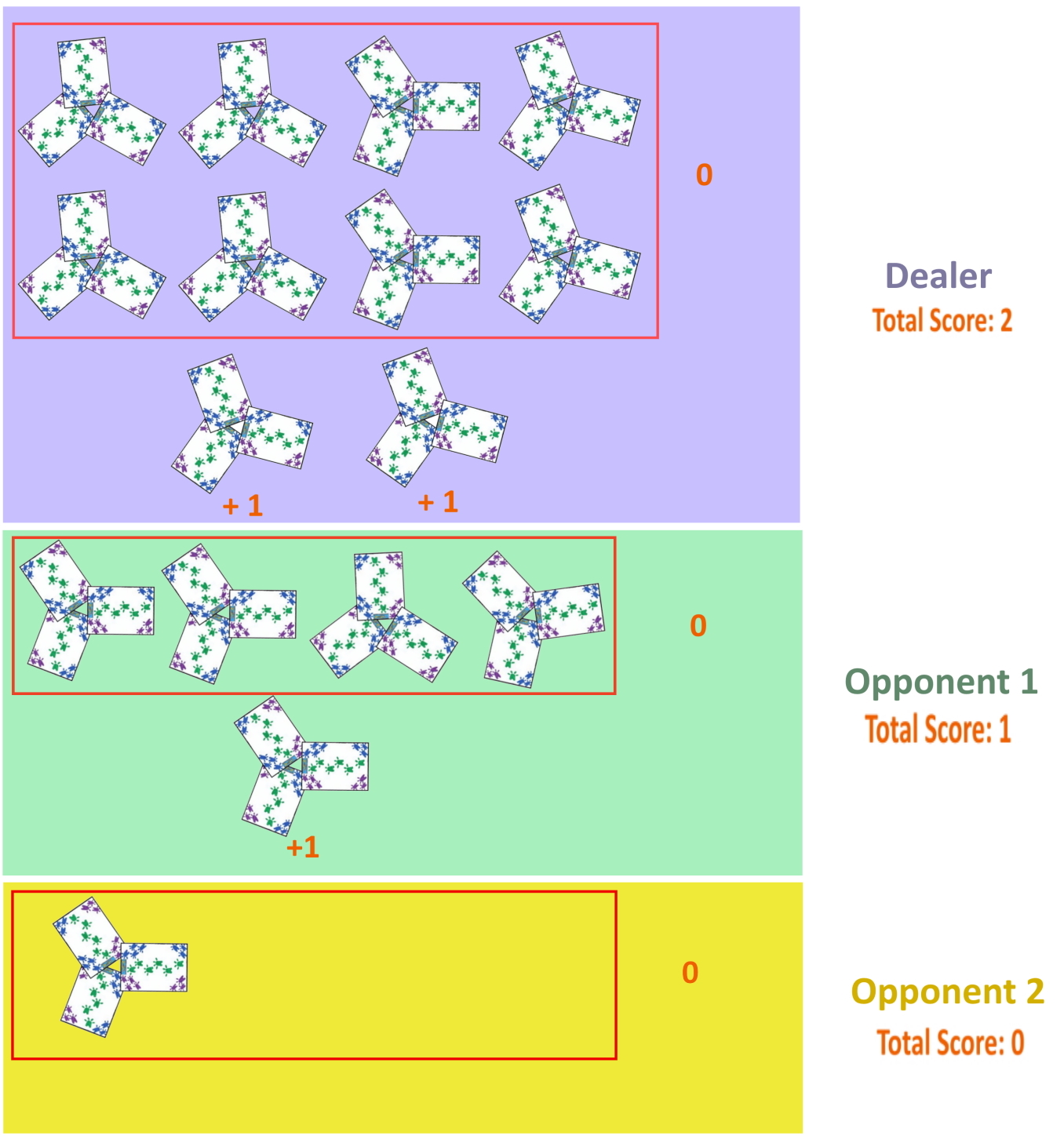 Bismarck Whist scoring - first three deals