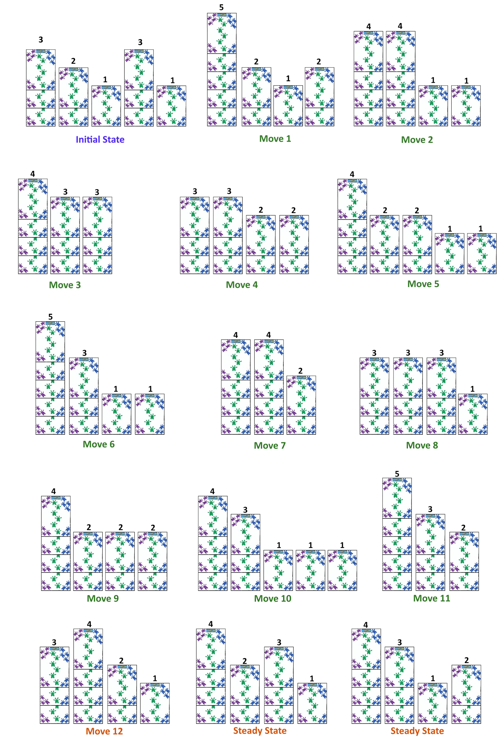 Sample game of Bulgarian Solitaire Example game of Bulgarian Solitaire