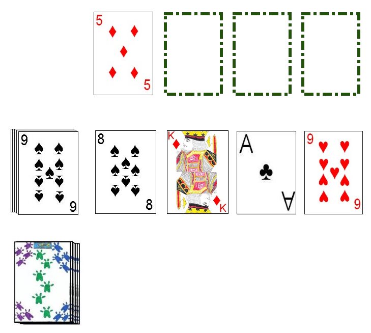 Example initial setup for playing Canfield