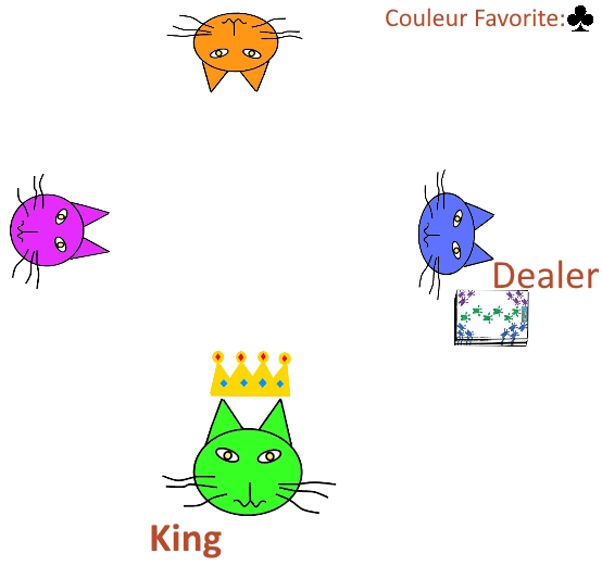The initial roles in a game of Einwerfen