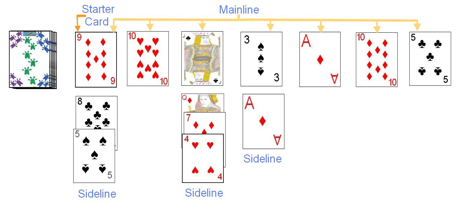 Tableau used in Eleusis Express