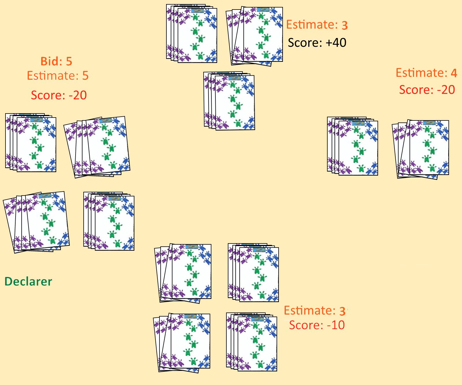 Scoring a Hand of Estimation