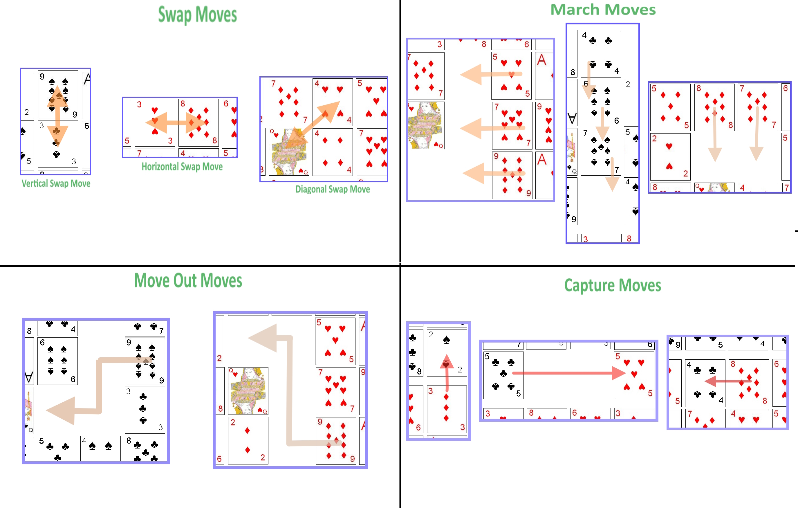 Legal move types in the Army Ants card game