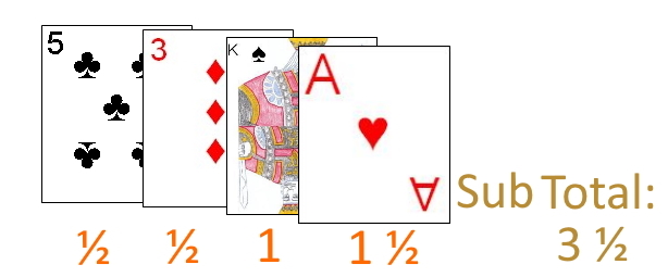 Example total for cards left in a player's hand