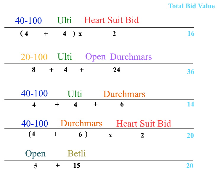 Bid combination examples