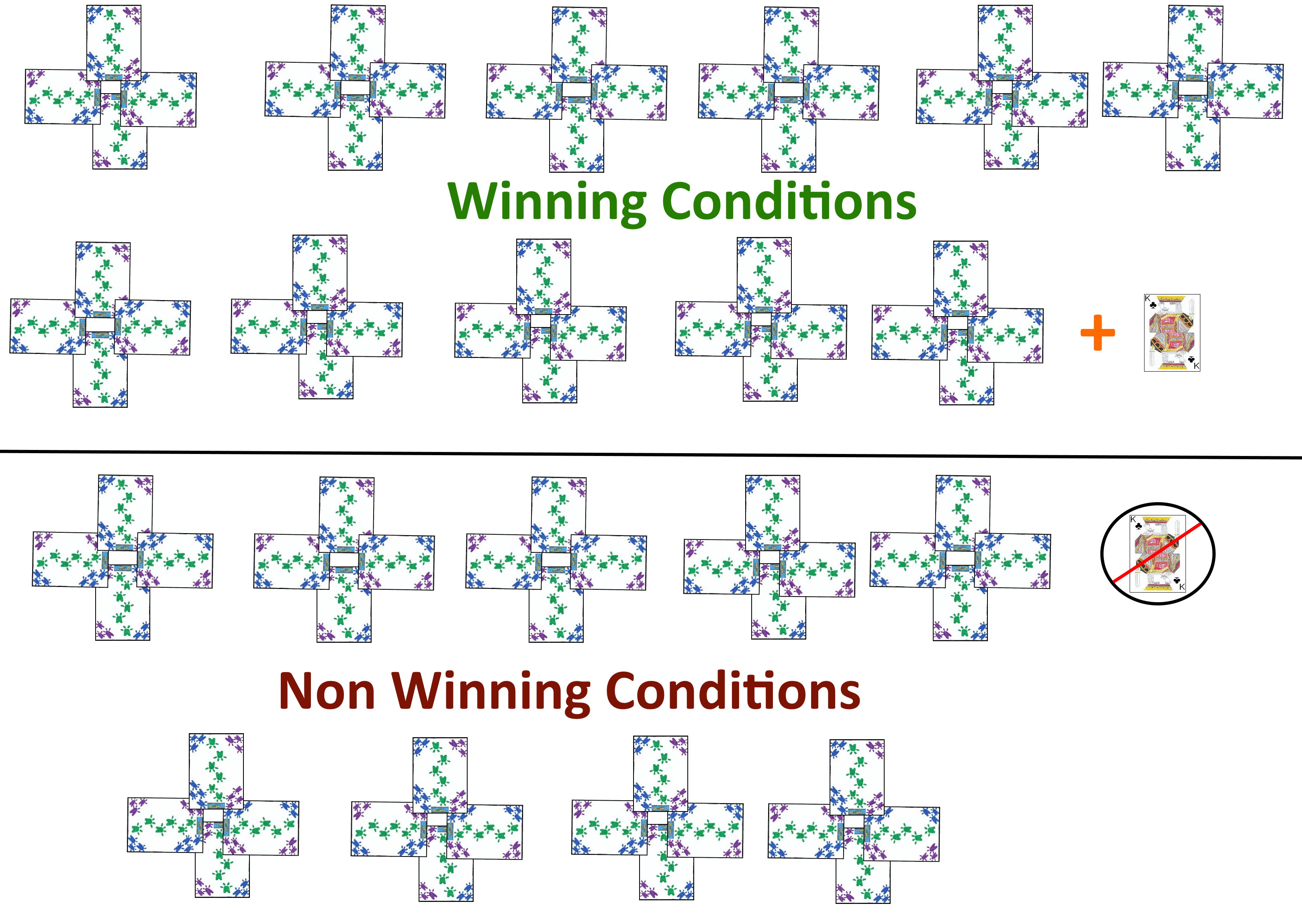 Winning conditions in Brus