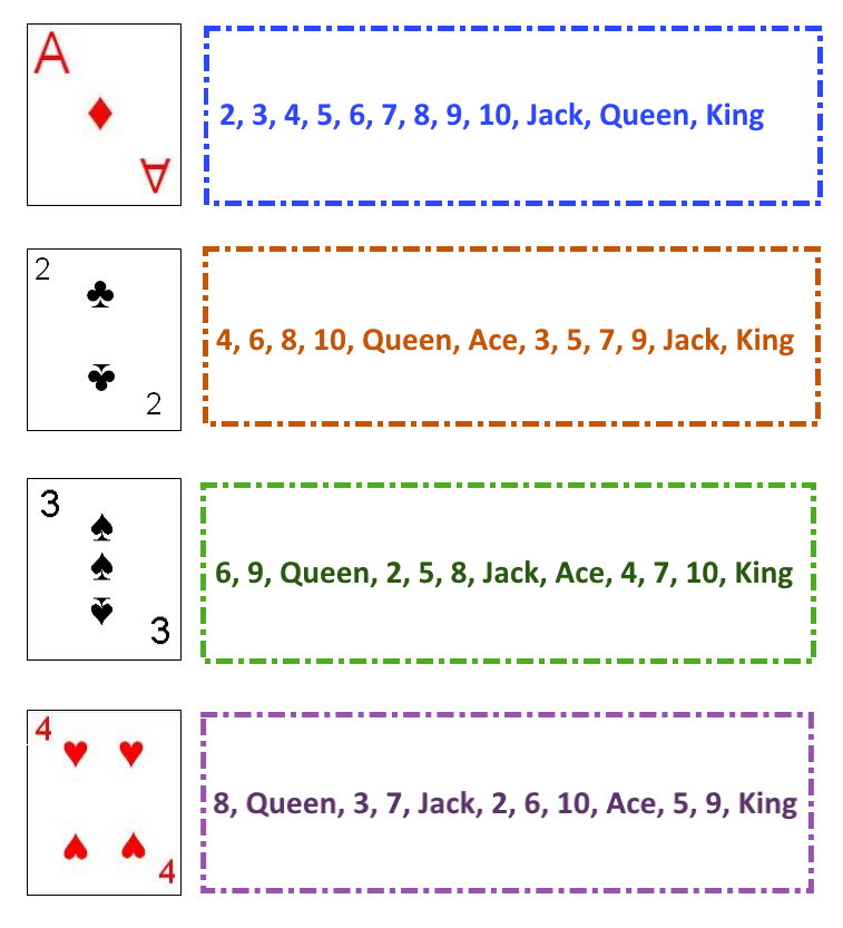 Initial setup for Calculation Solitaire