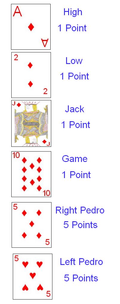 Scoring cards if Diamonds were the Trump suit