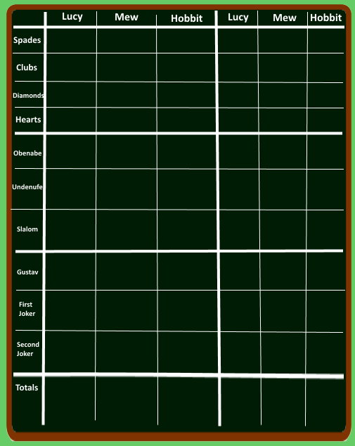 Scoring method in Coiffeur Schieber