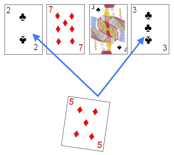 Addition capture in Cuarenta