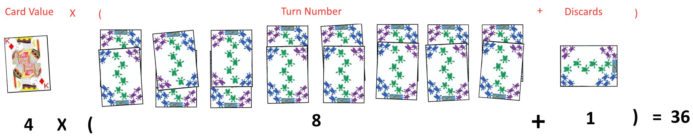 Scoring example in the card game Mate including discarding