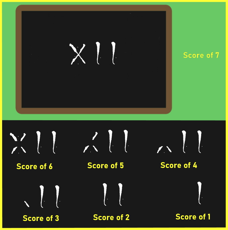 Scoring diagram as used in the game Dreeg