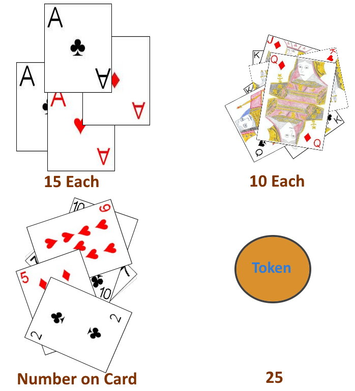 Various card scores in the Fan Tan variant Eights