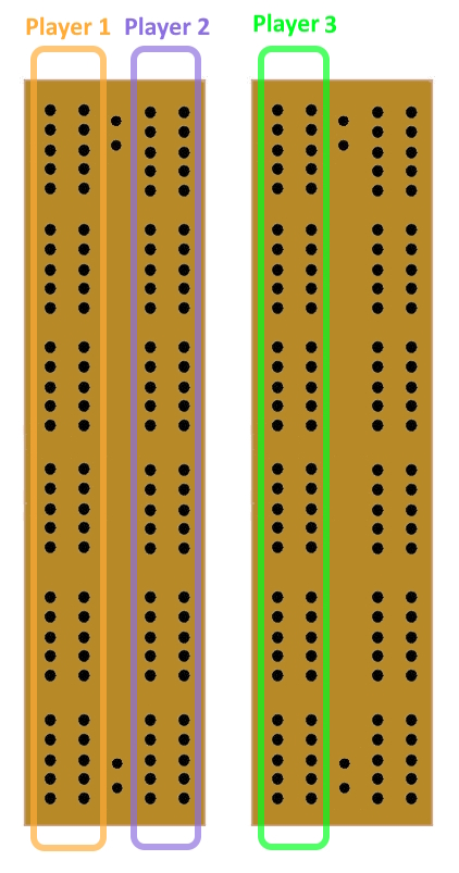 Scoring boards used in Game to Lose