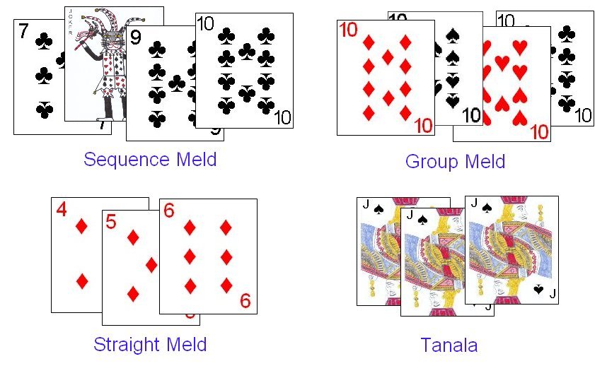 Legal Melds in Indian Rummy