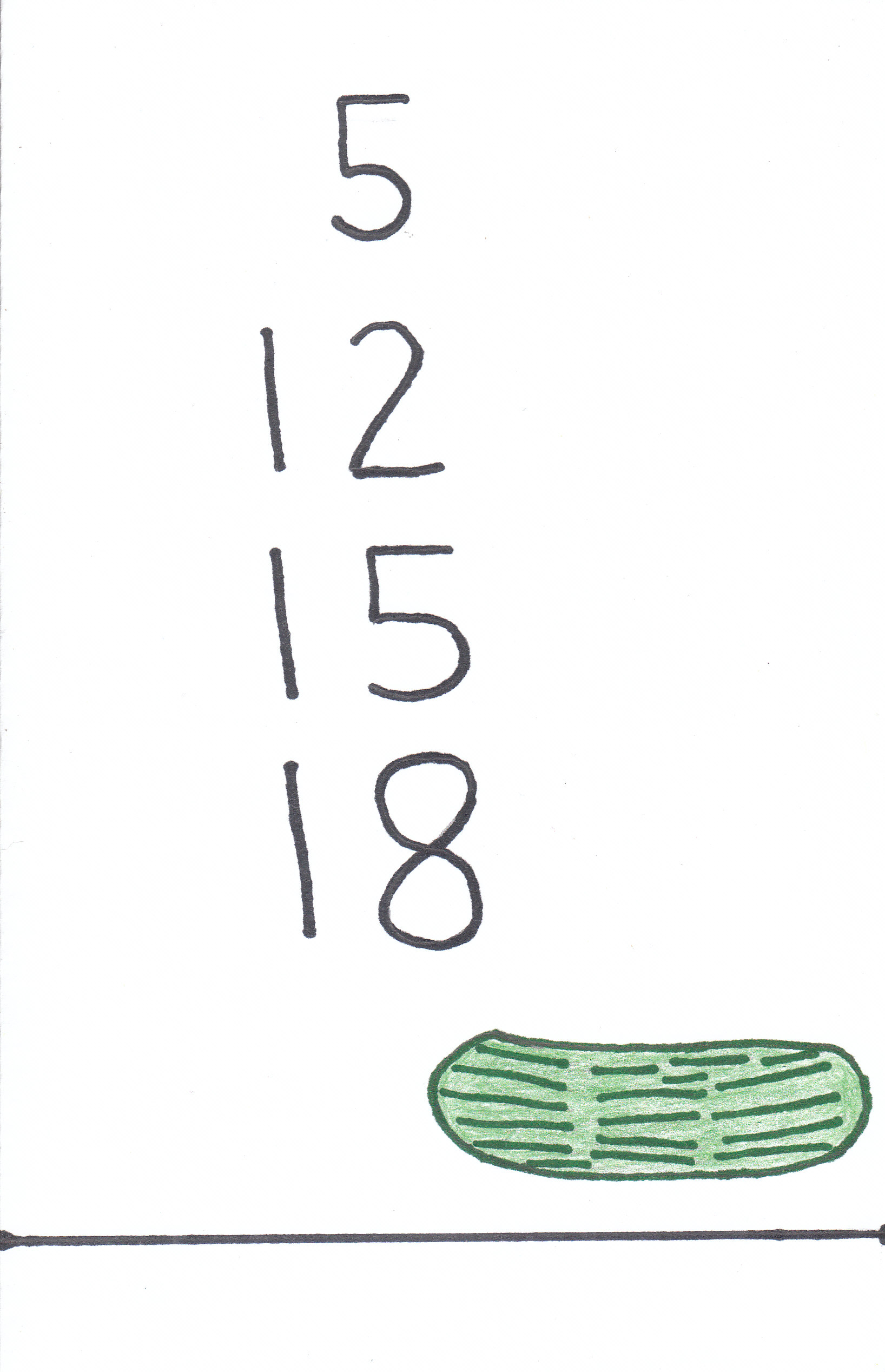 Example Cucumber Score Sheet