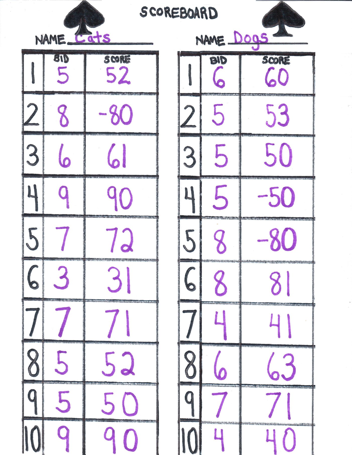 Example card game score sheet