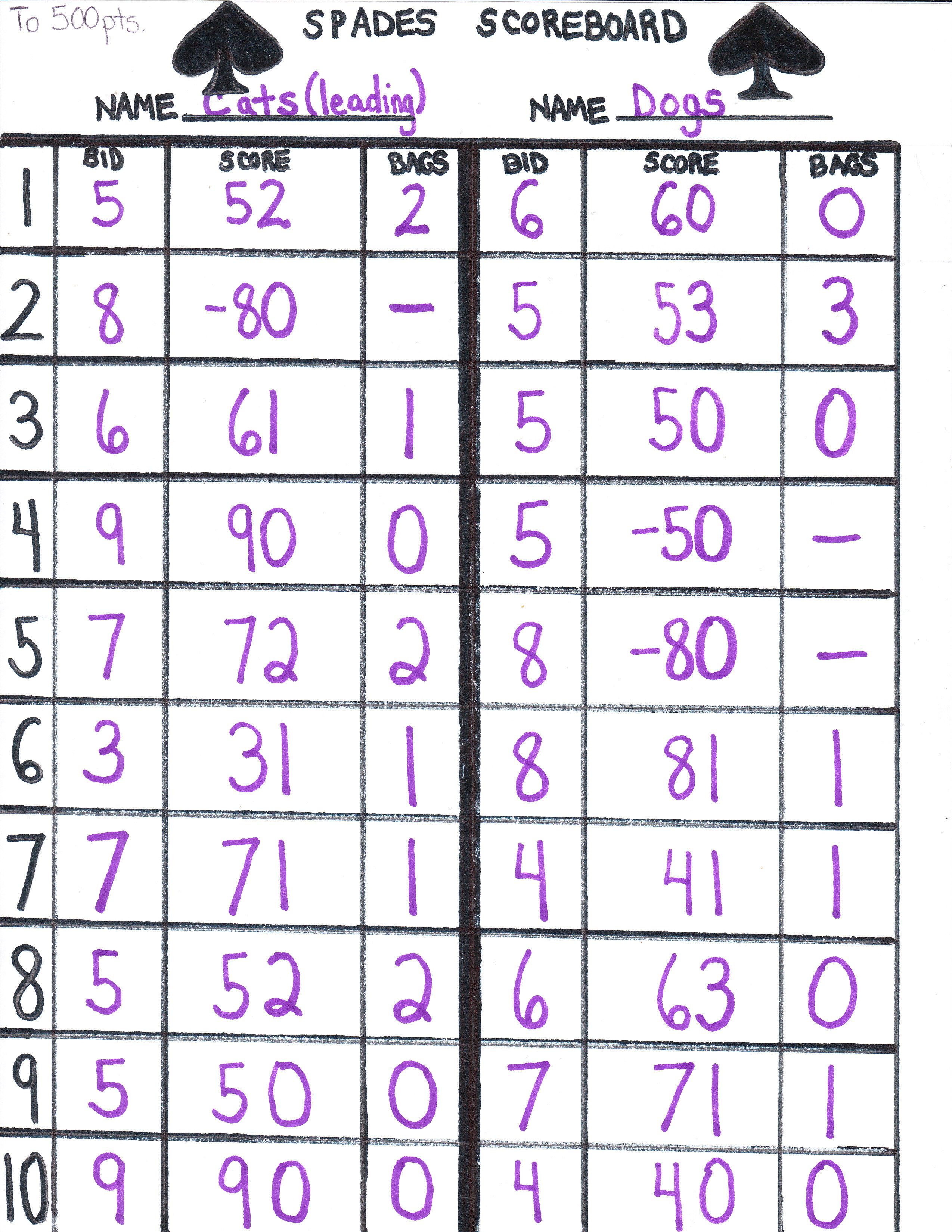 An example of a completed Spades Scoresheet