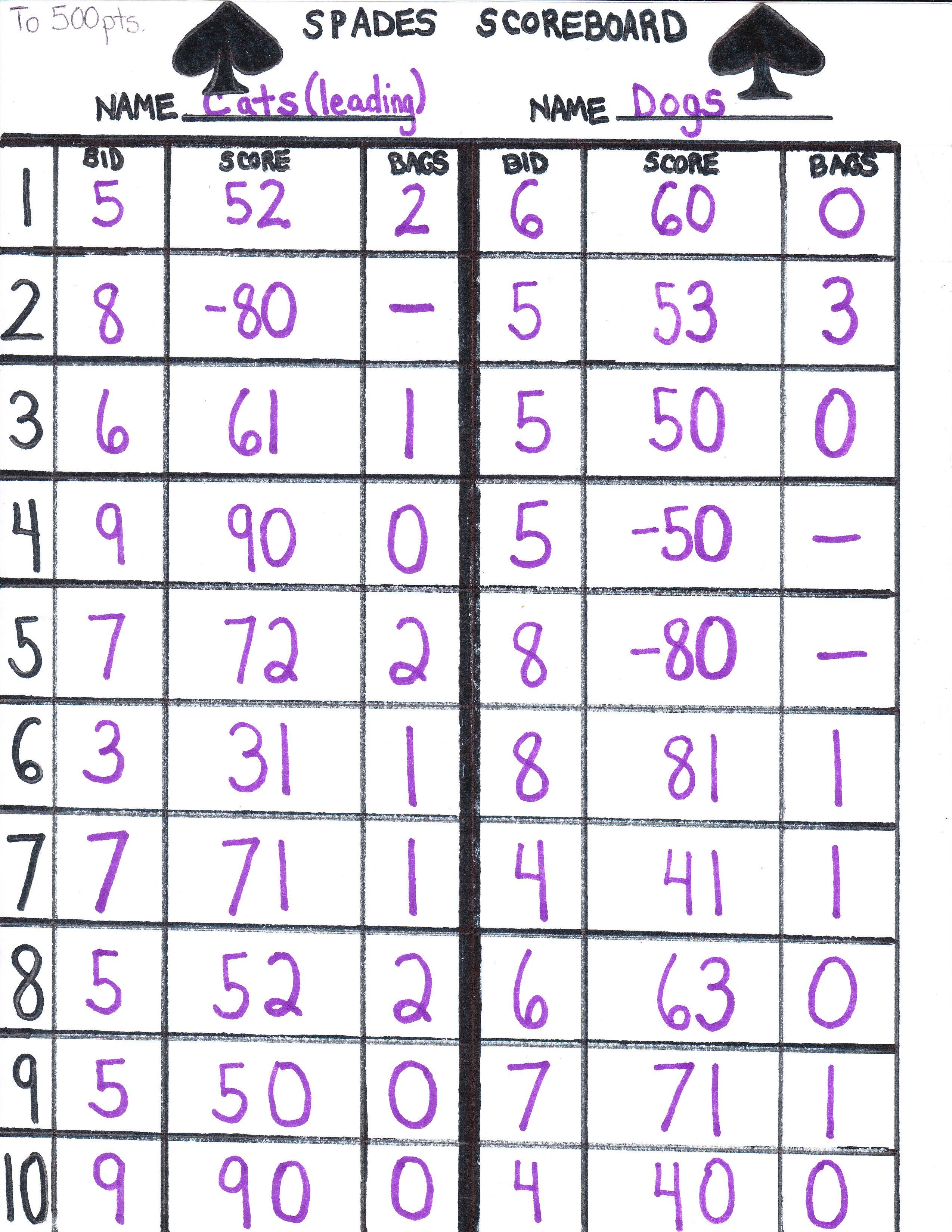 Spades Score Sheet Printable