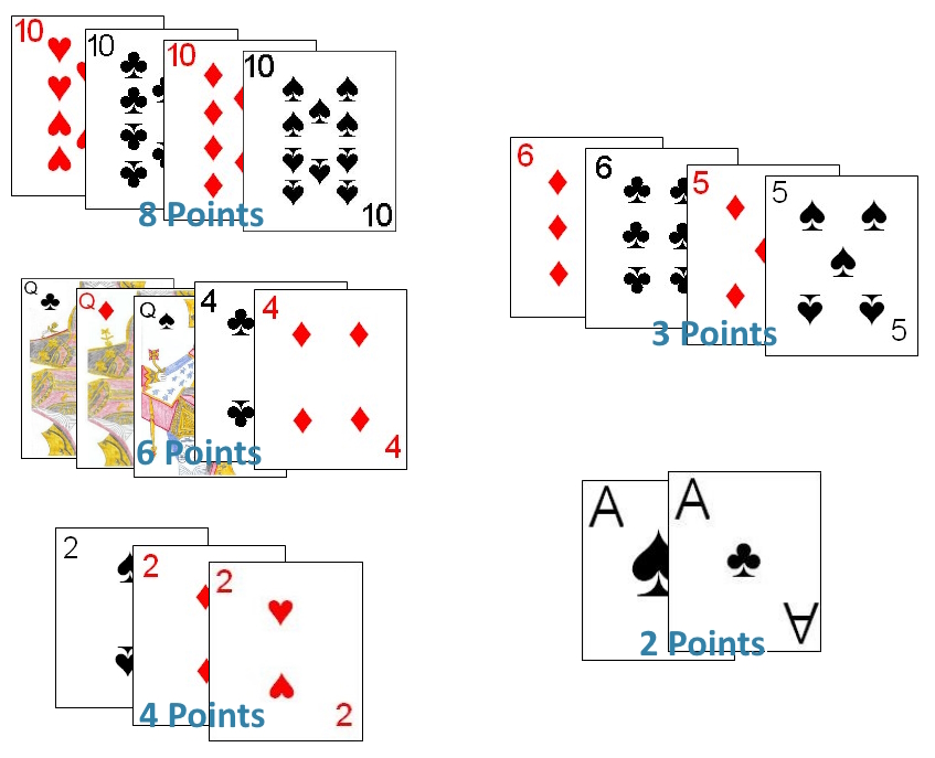 Example of the point scoring combinations in Fives