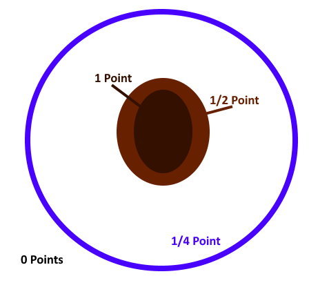 Card Toss area point values