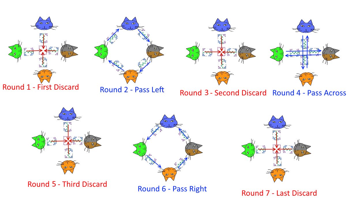 Card trades and discards in Dingo