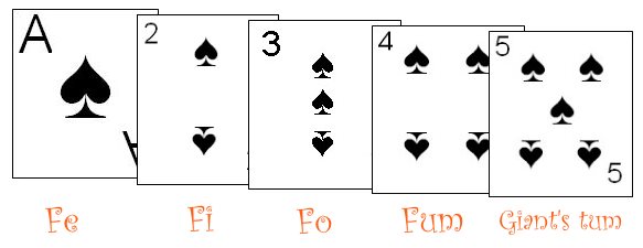 A completed sequence in Fe-Fi-Fo-Fum