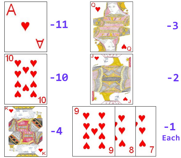 Point values for cards in the suit of Hearts