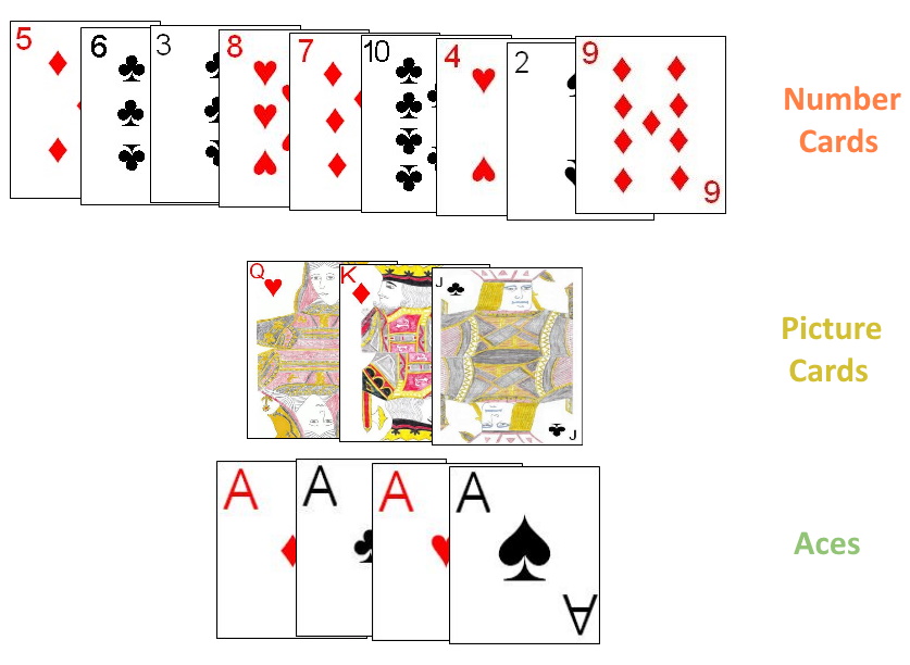 Card types in Indonesian Remi Card types in Indonesian Remi