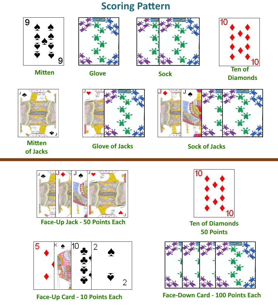 Scoring in the capture pile