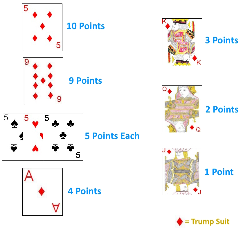 Nine-Card Don