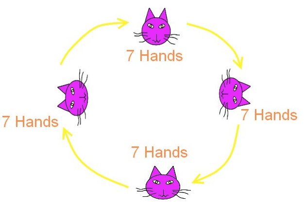 Rotation of Declarer in Standard Barbu