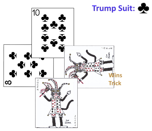 Multiple Jokers played to the same trick