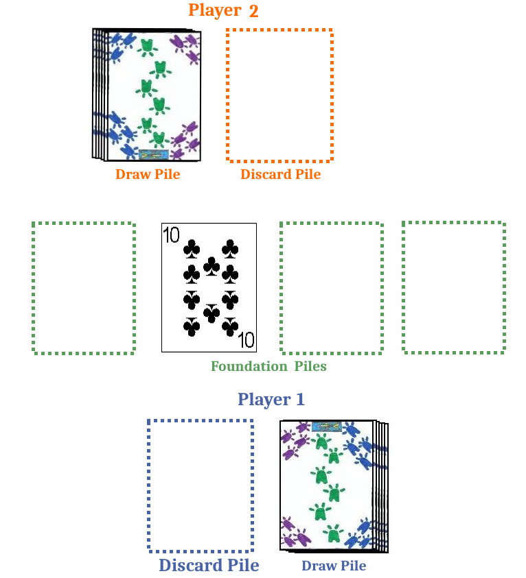 Example initial setup for Juse