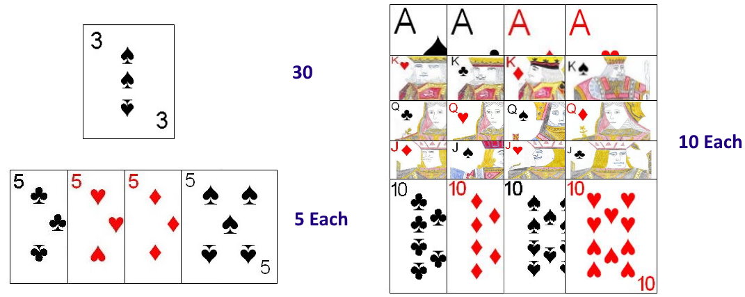 Point scoring cards in Kaali Teeri