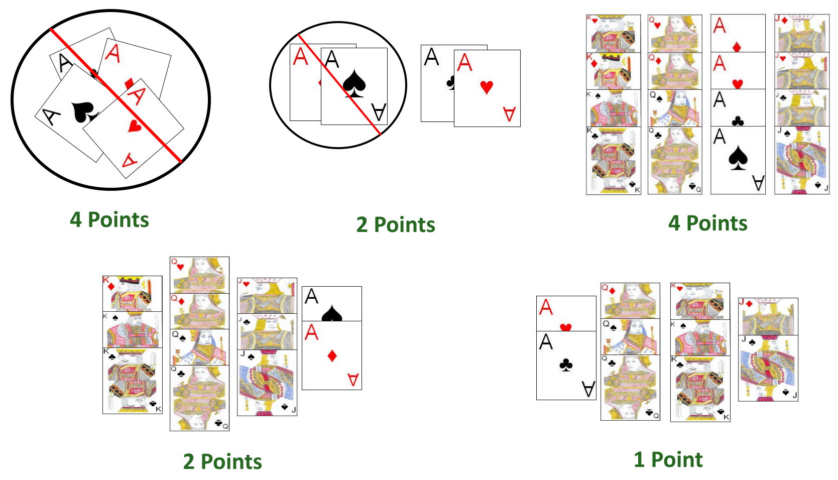 Scoring in Kakeya Toranpu