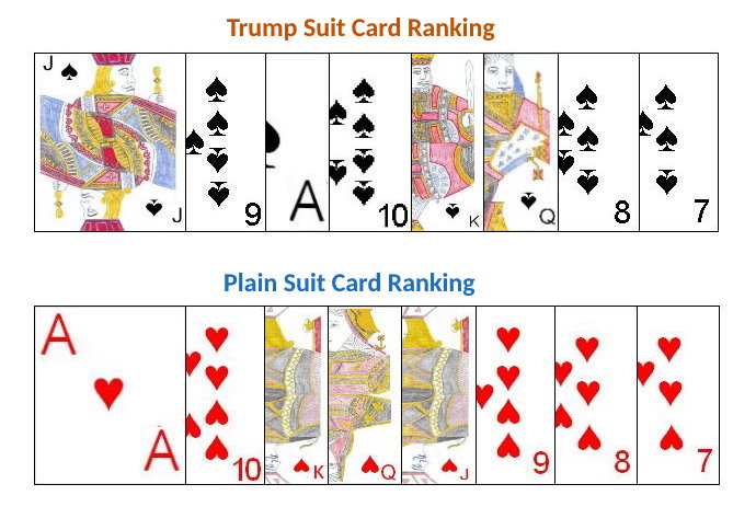 Card rankings in Klaberjass Card rankings in Klaberjass