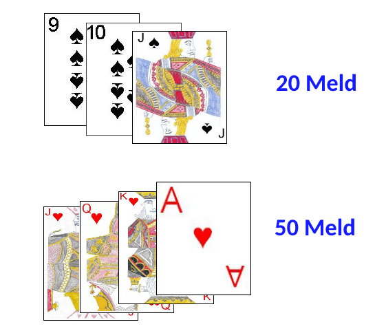 Meld types in Klaberjass Meld types in Klaberjass