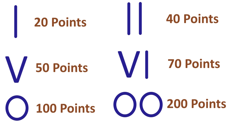 Scoring symbols used in Klaverjassen