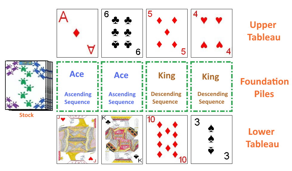 A possible starting layout for Little Spider Solitaire