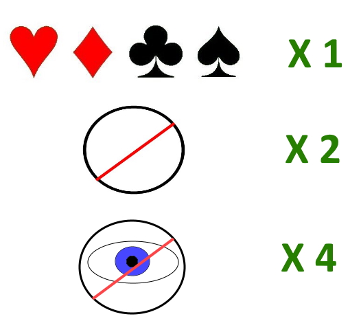Point value for cards in Manille Point values for cards in Manille
