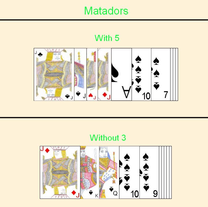Matadors can drastically affect a players multipliers and thus his score