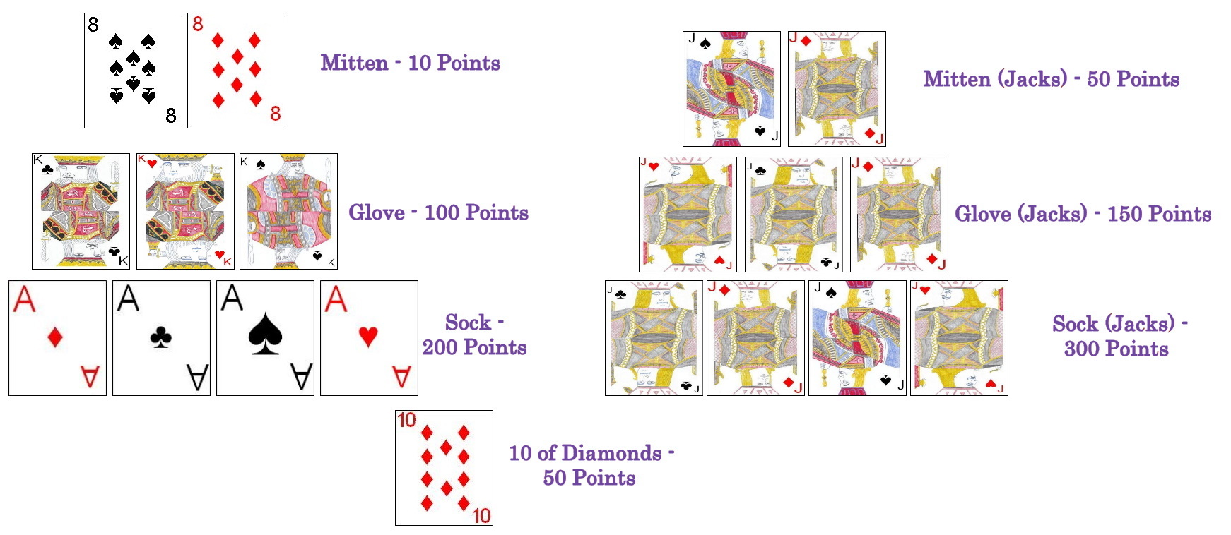 Scoring values in Mitaines