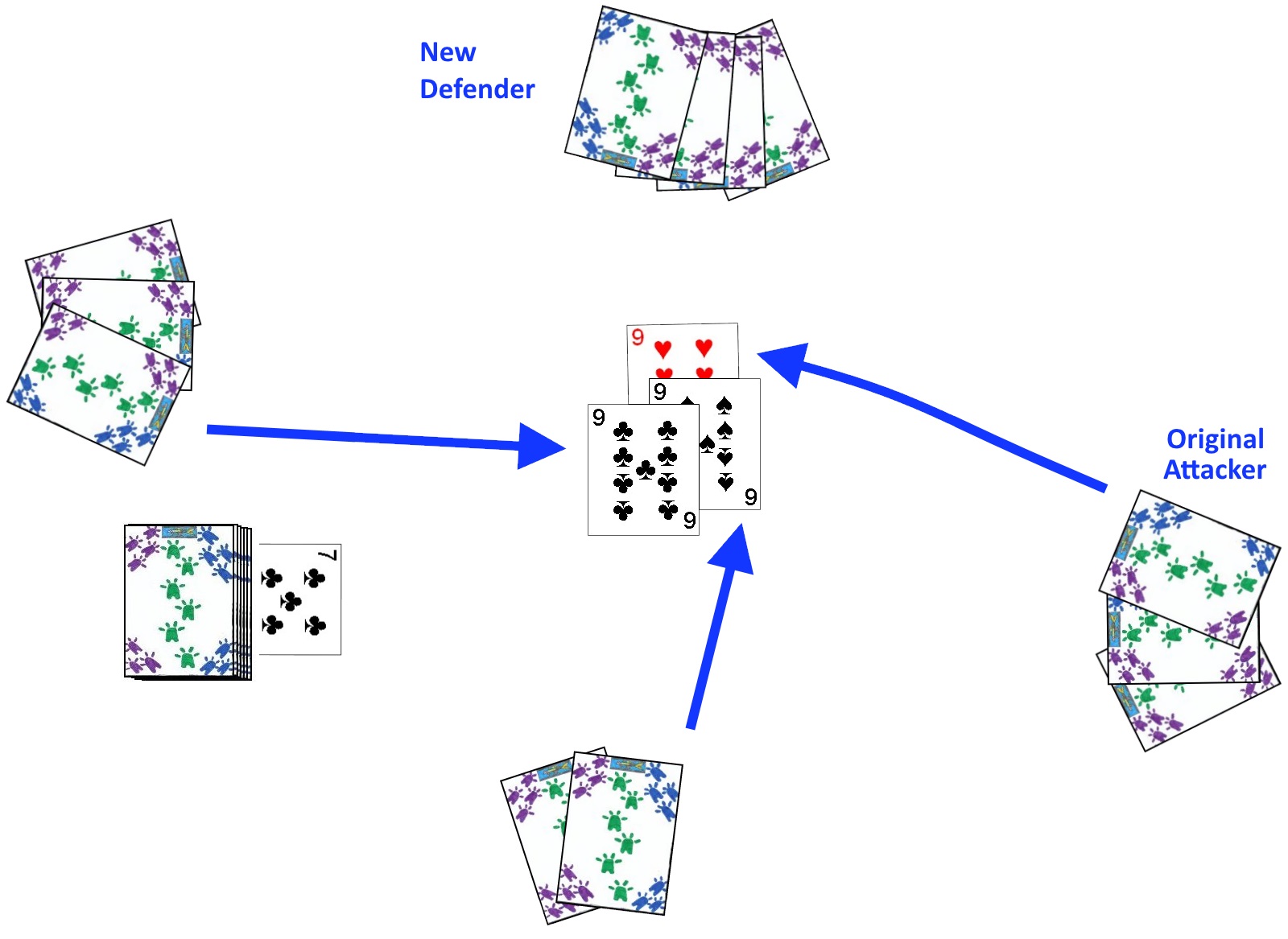 Passing the Attack in Durak