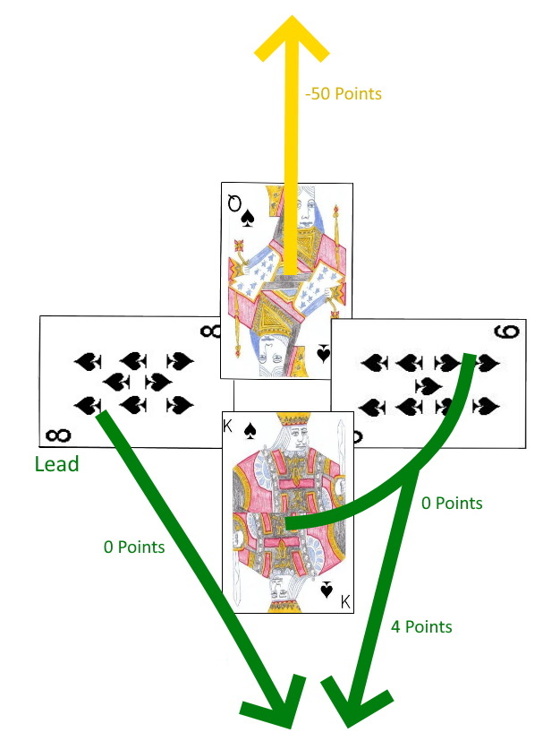 Example trick in Pik Dame