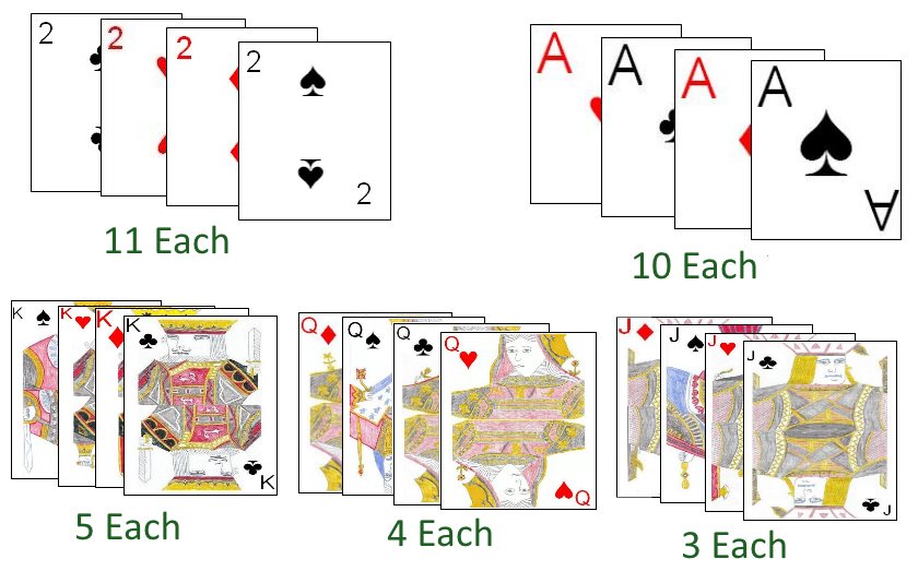 Scoring cards in Pip Pip